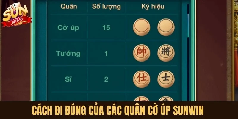 Cách đi đúng của các quân Cờ Úp Sunwin 