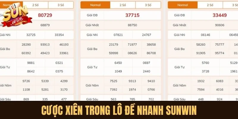 Cược xiên trong Lô Đề Nhanh Sunwin