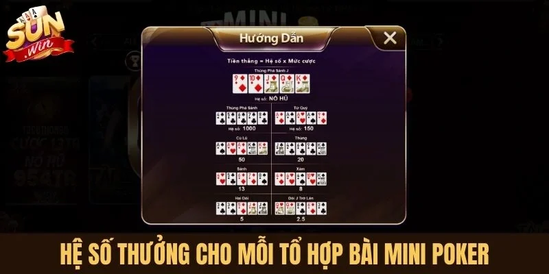 Hệ số thưởng cho mỗi tổ hợp bài Mini Poker