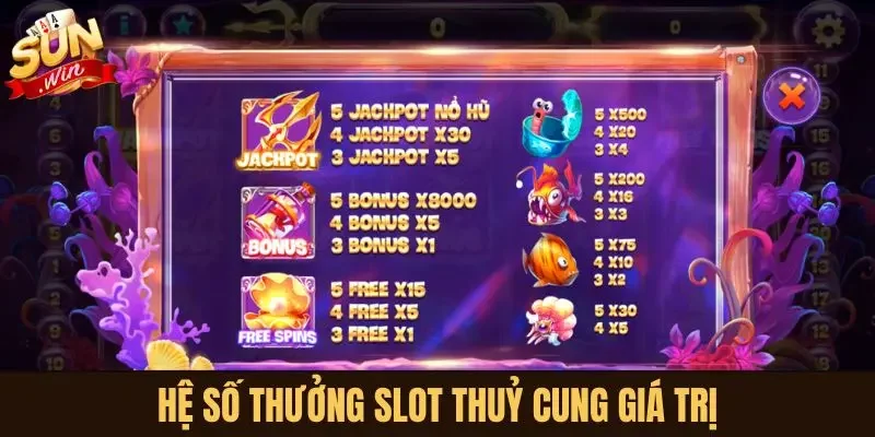 Hệ số thưởng slot Thủy Cung giá trị
