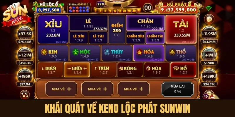 Khái quát về Keno Lộc Phát Sunwin