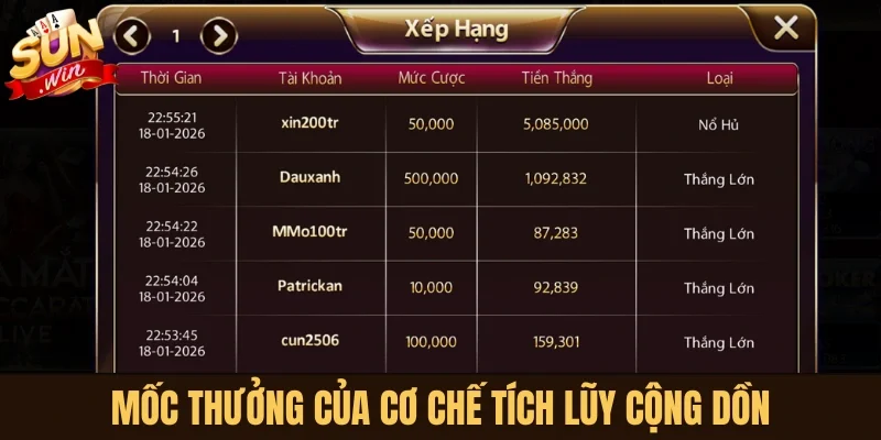 Cột mốc cộng dồn lá A nhận Jackpot